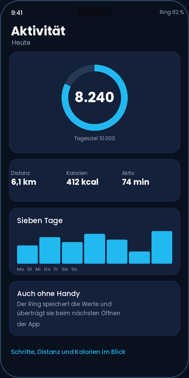 App-Ansicht Aktivität