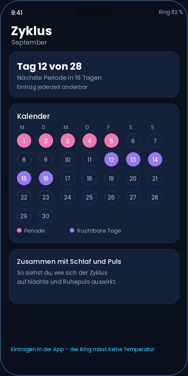 App-Ansicht Zyklus